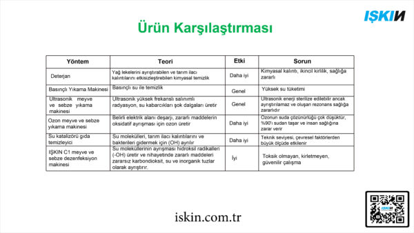 Gıda Sterilize Makinesi