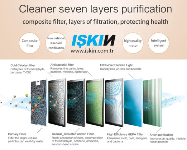 Işkın Hava Temizleme Cihazı